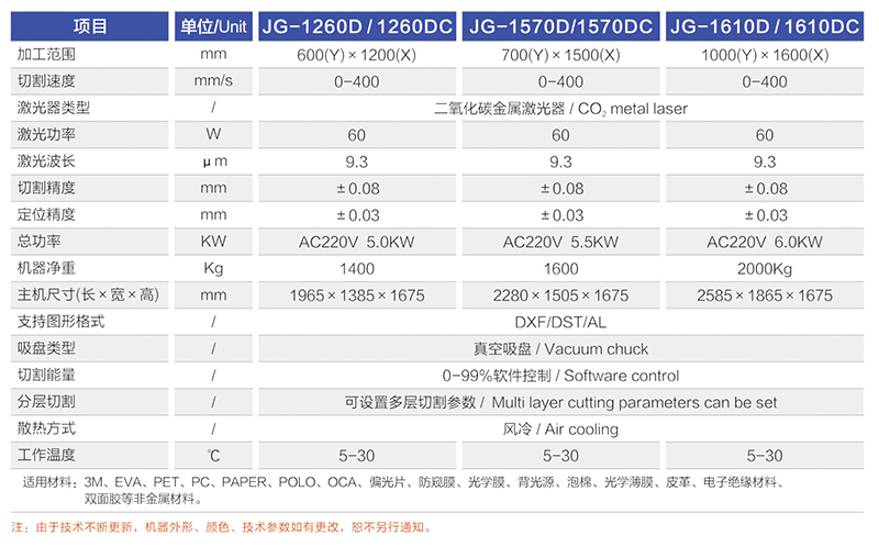 JG-12600 1570D 16100 片材心博（中国）有限公司-参数.jpg
